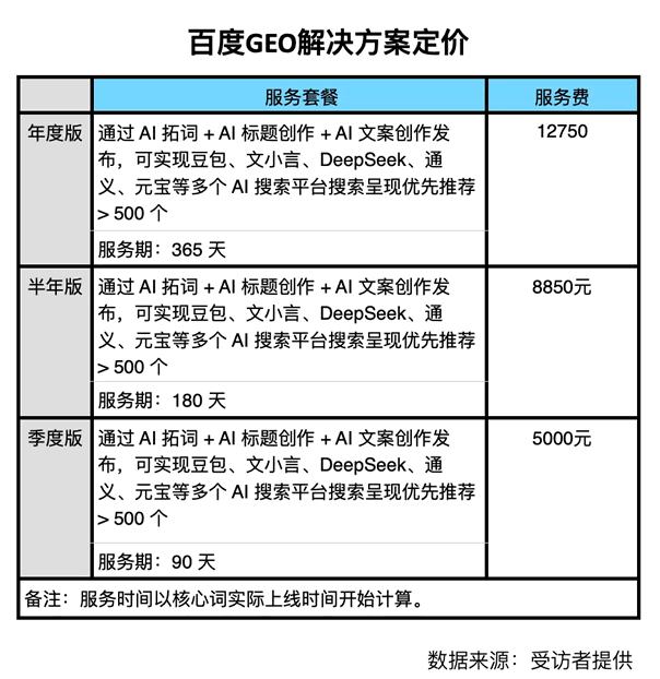 百度GEO解决方案定价表